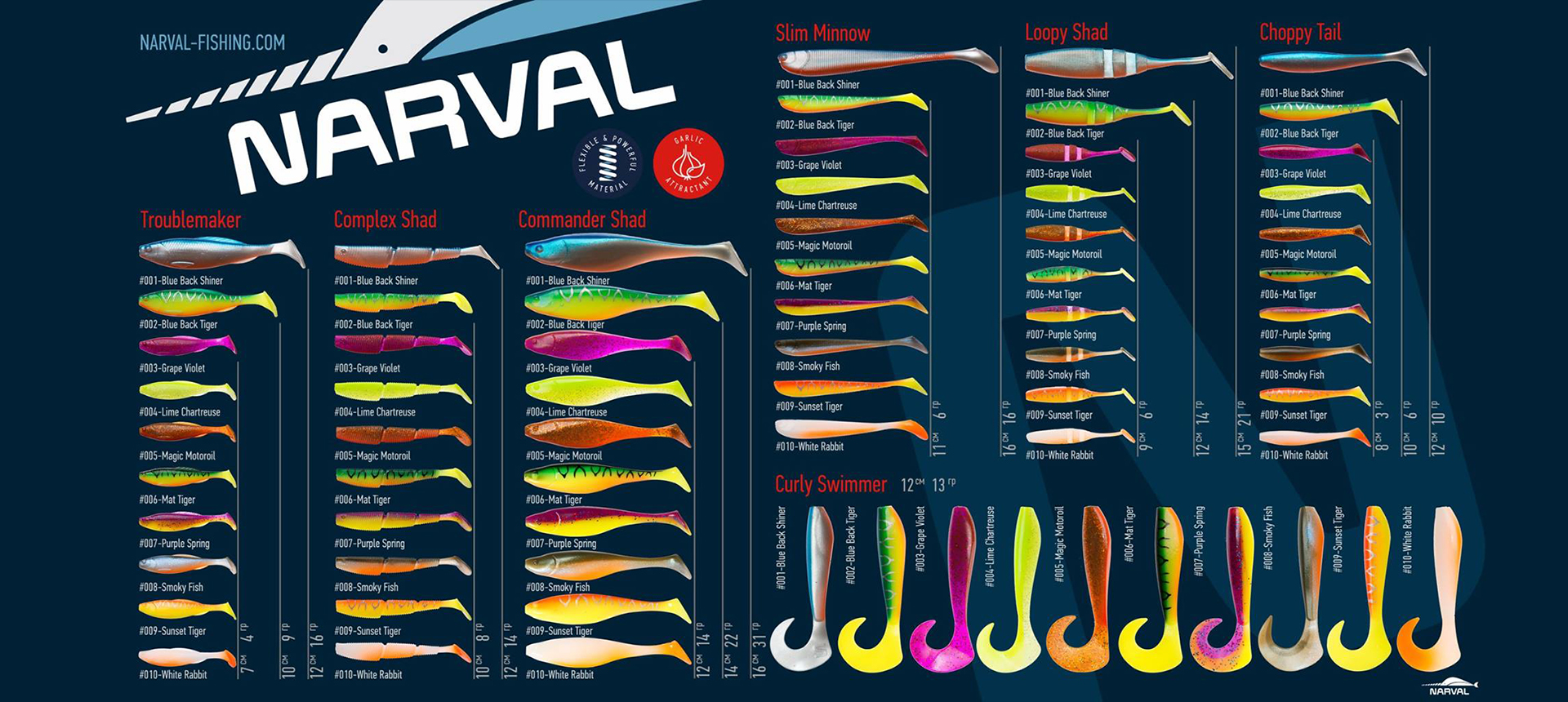 Мягкие приманки Narval